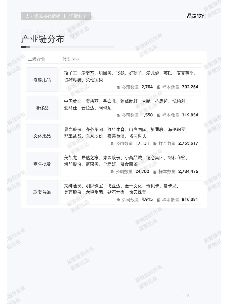 2025年Q1消费电子行业薪酬报告