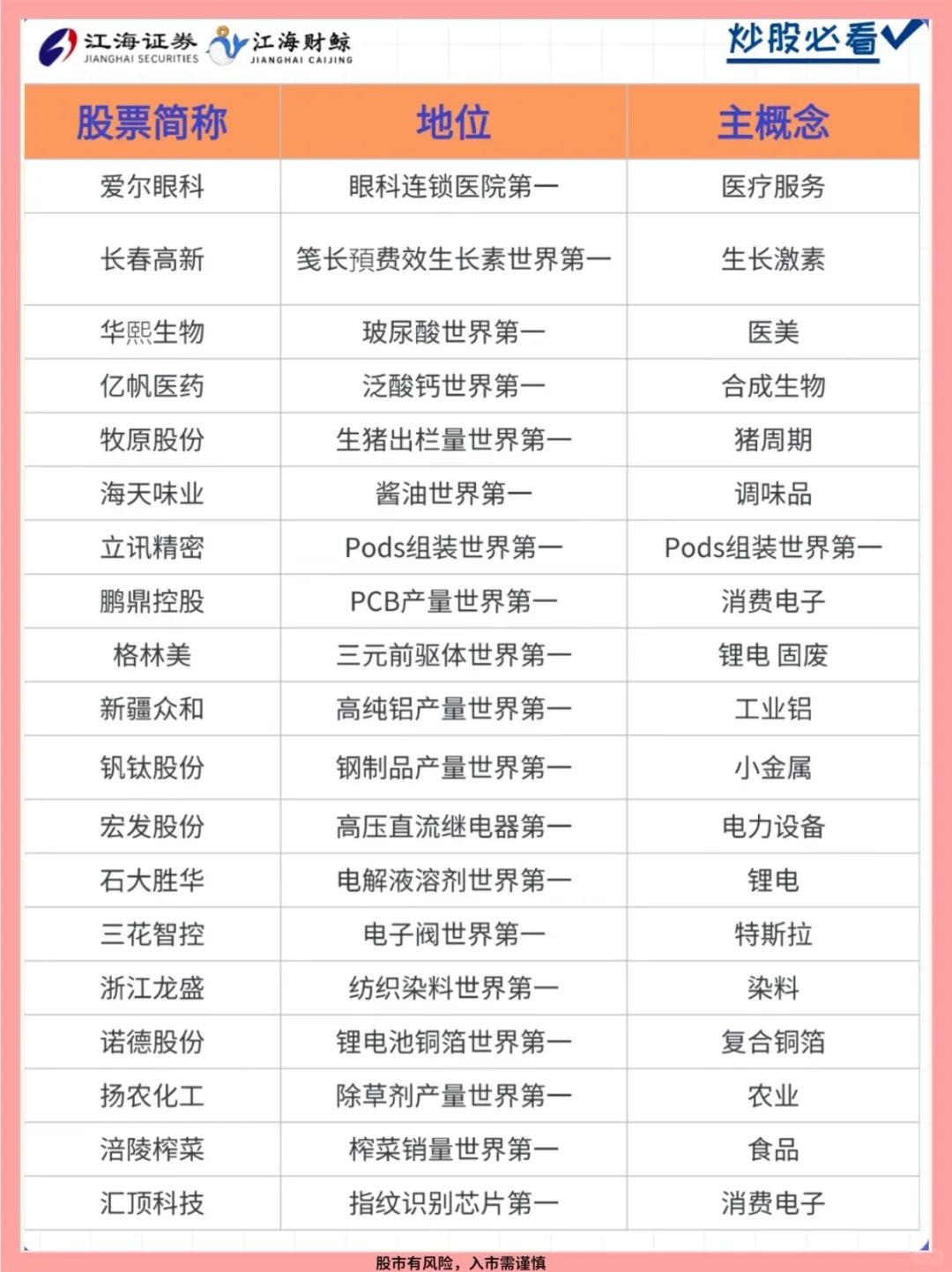 ?A股中全球排名第一的大企业，你都知道吗？