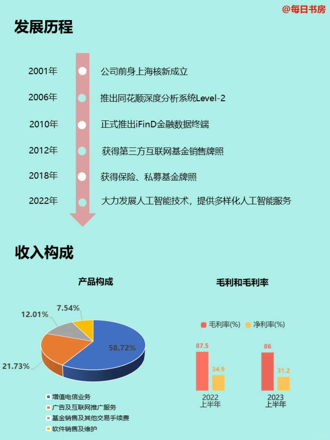 每天了解一家公司——同花顺