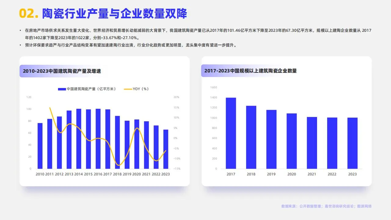 陶瓷瓷砖行业大揭秘