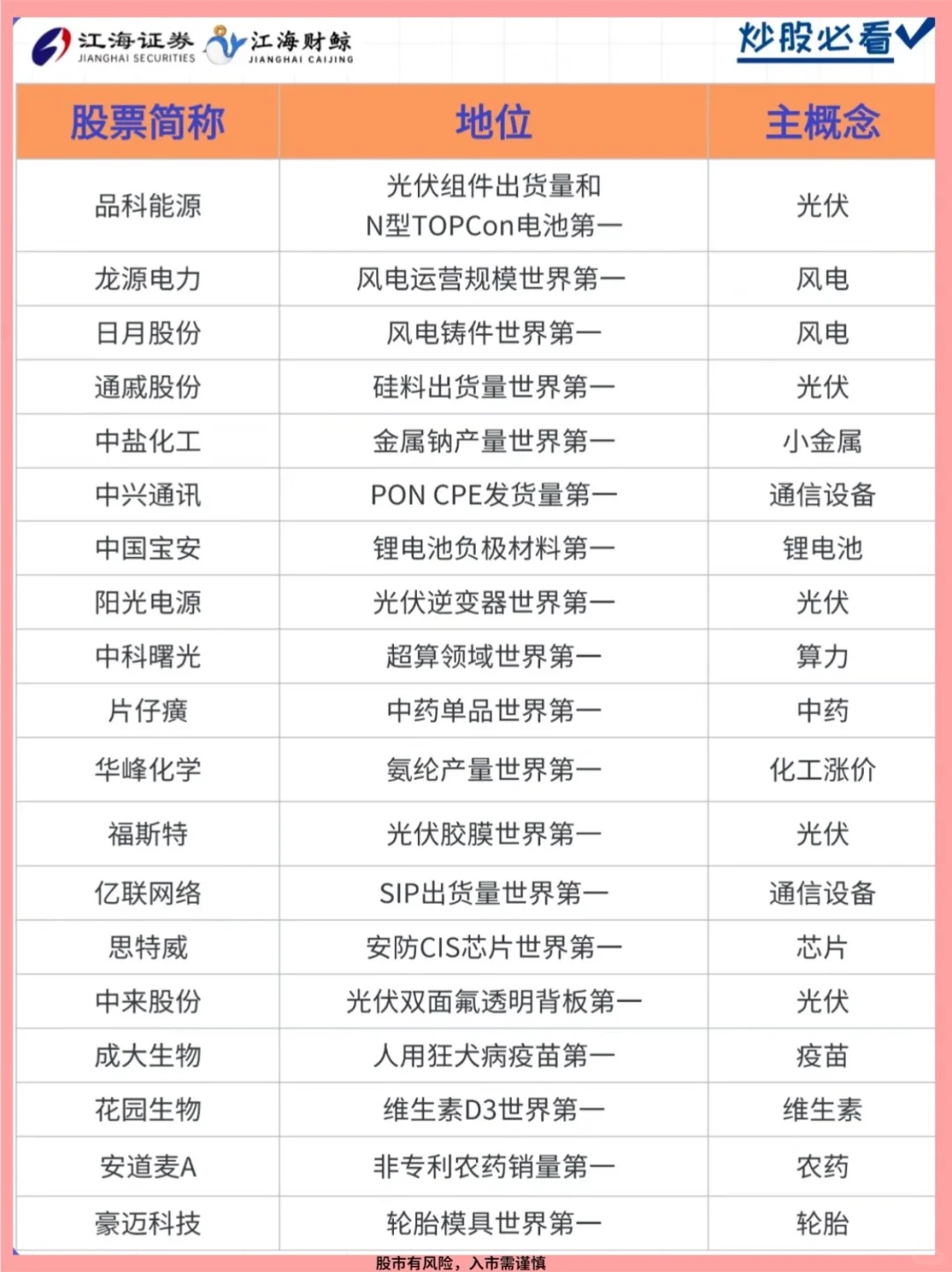 ?A股中全球排名第一的大企业，你都知道吗？