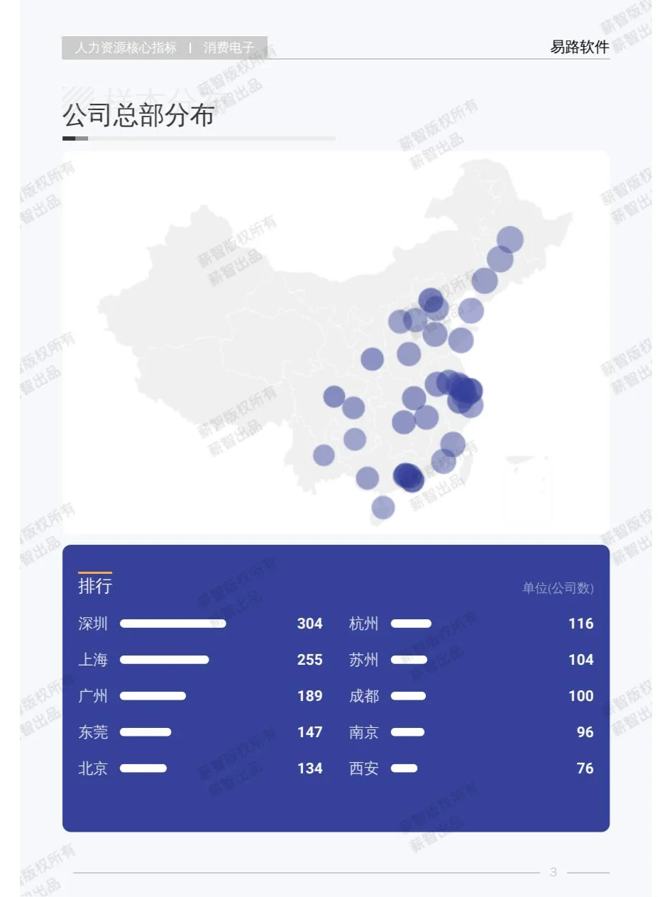 2025年Q1消费电子行业薪酬报告
