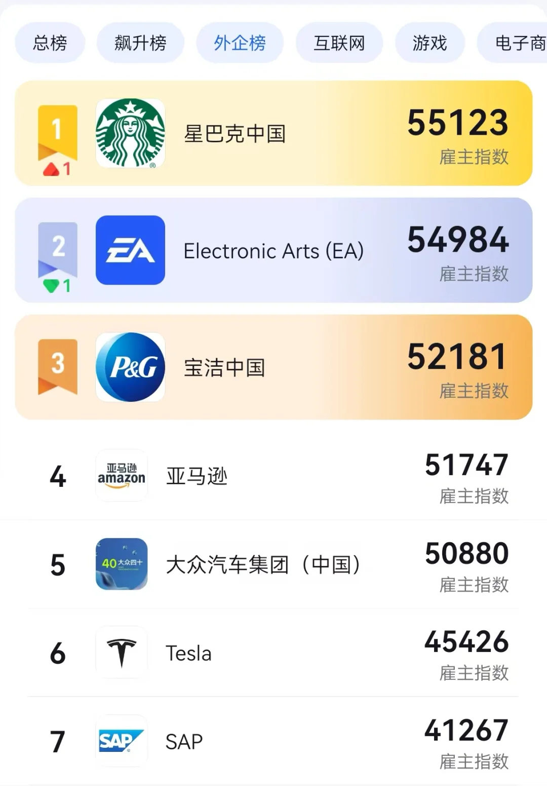 2025哪些公司值得去（内附榜单）