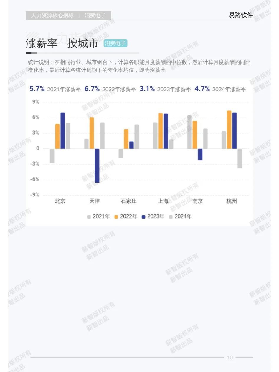 2025年Q1消费电子行业薪酬报告