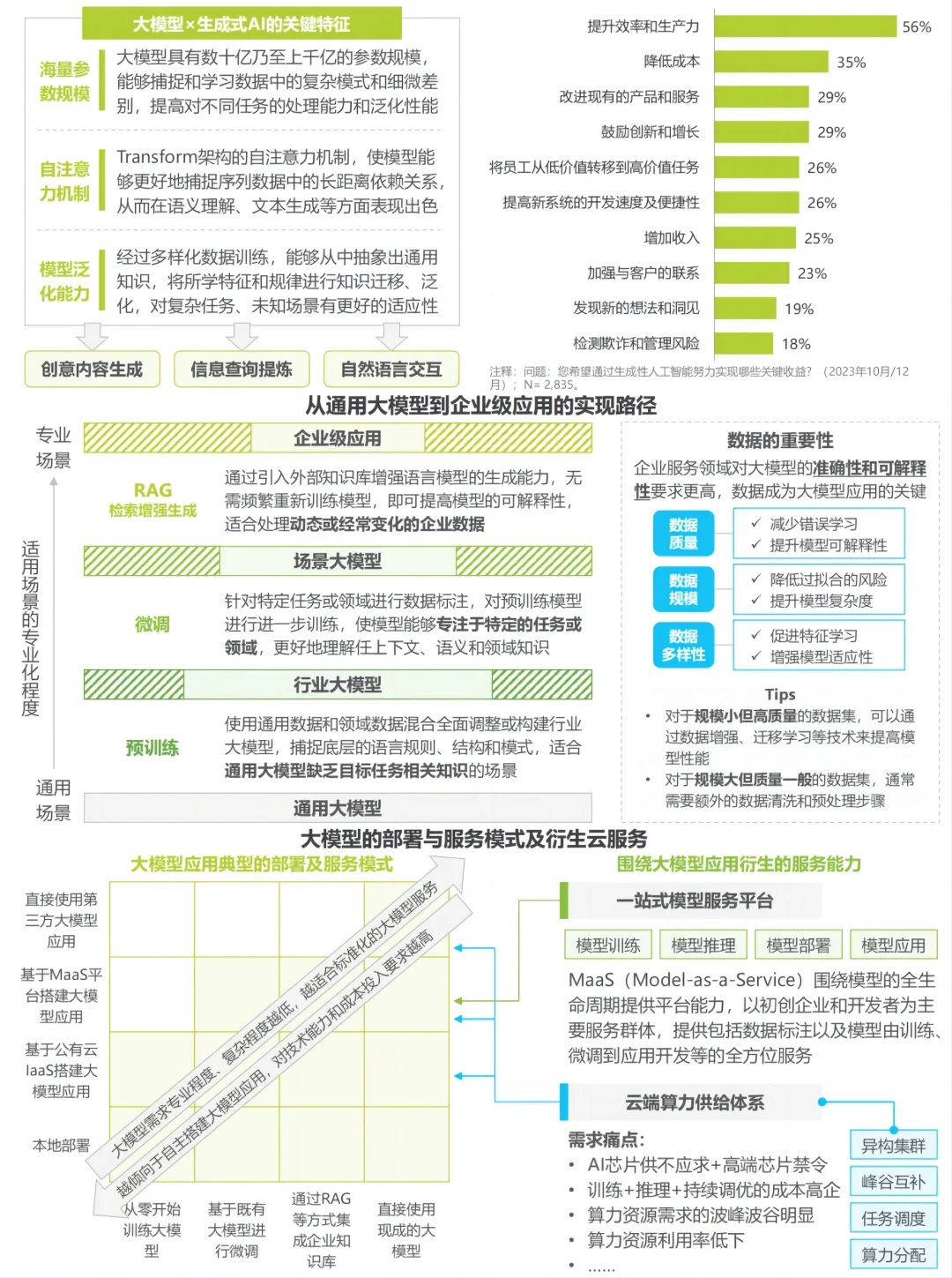 每日分享行业报告：中国企业服务研究报告