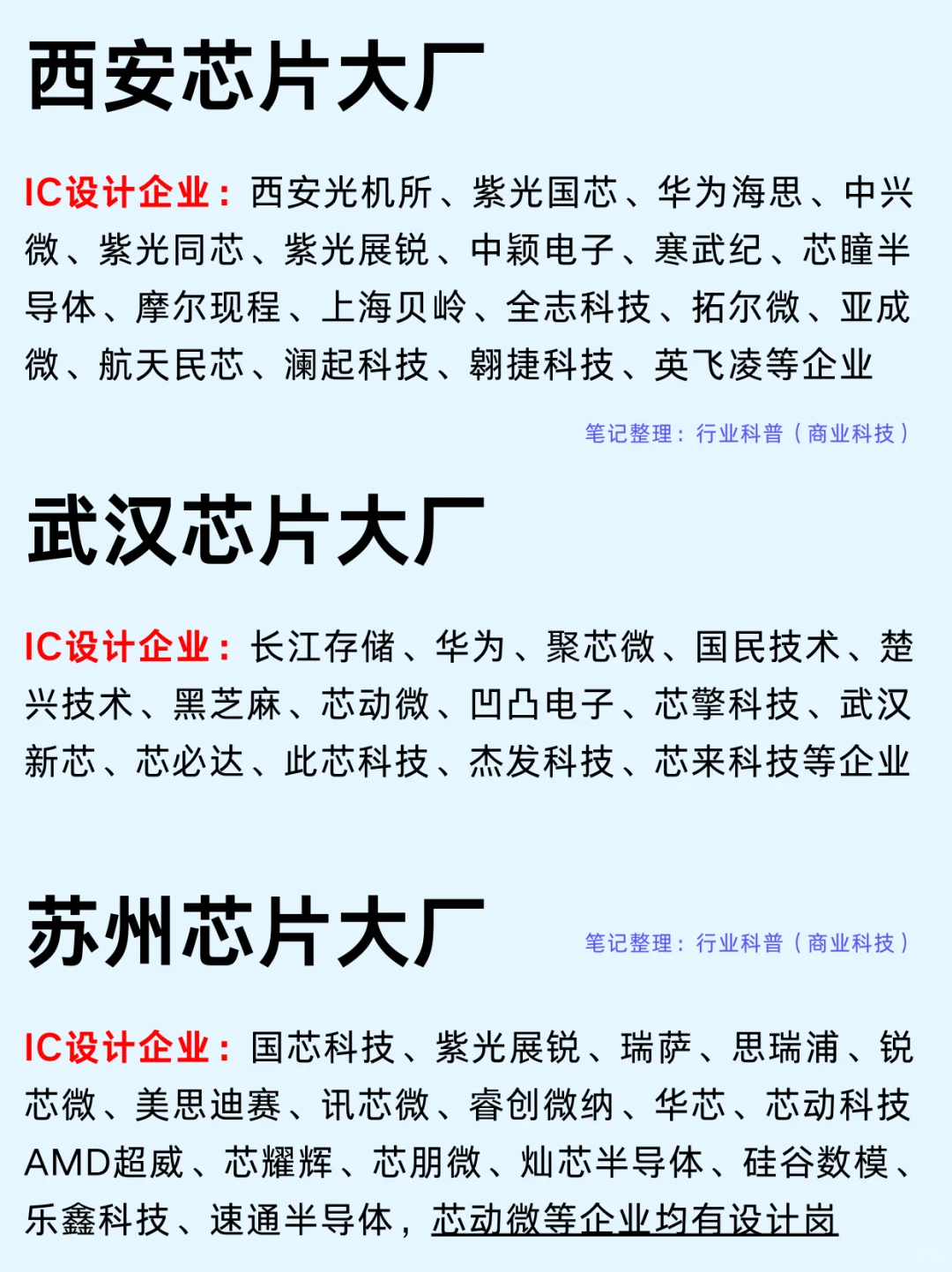 一篇吃透：芯片设计10大城市热门企业