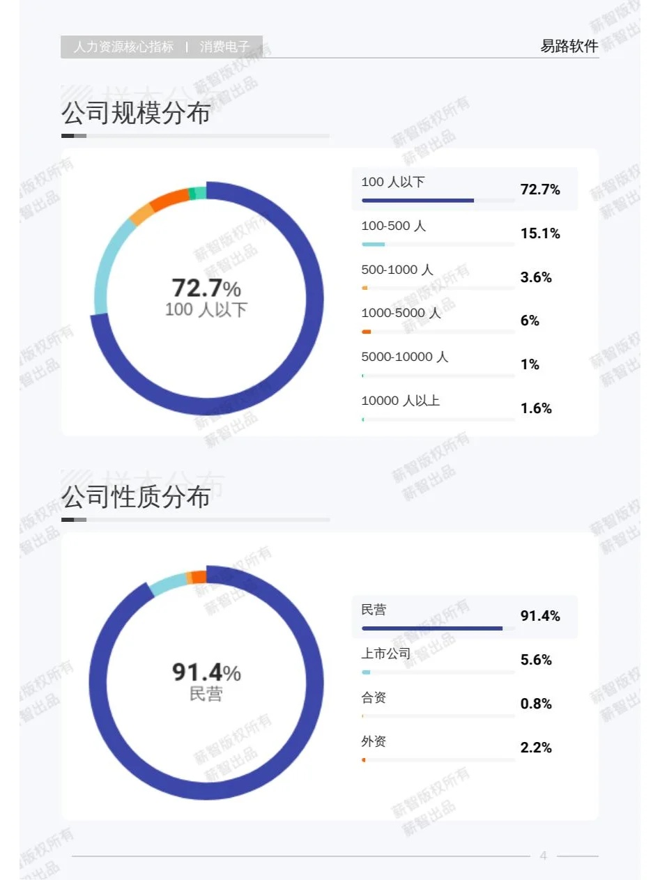 2025年Q1消费电子行业薪酬报告