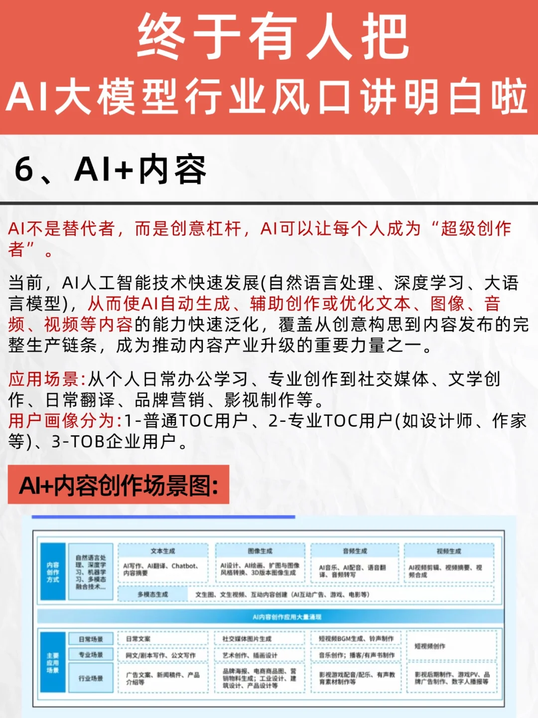 一篇吃透：AI大模型的6大风口行业
