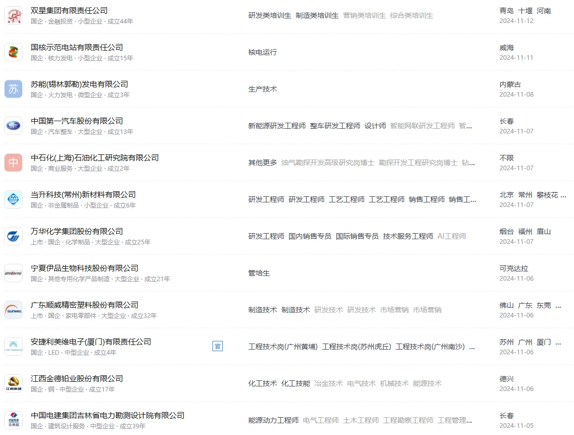 化学类丨必投的央国企企业清单~