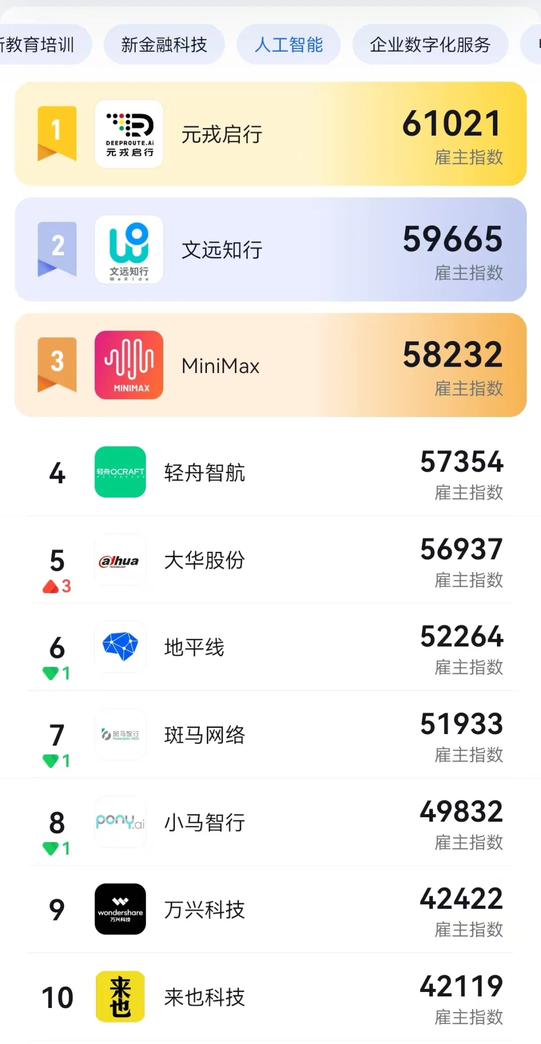 2025哪些公司值得去（内附榜单）