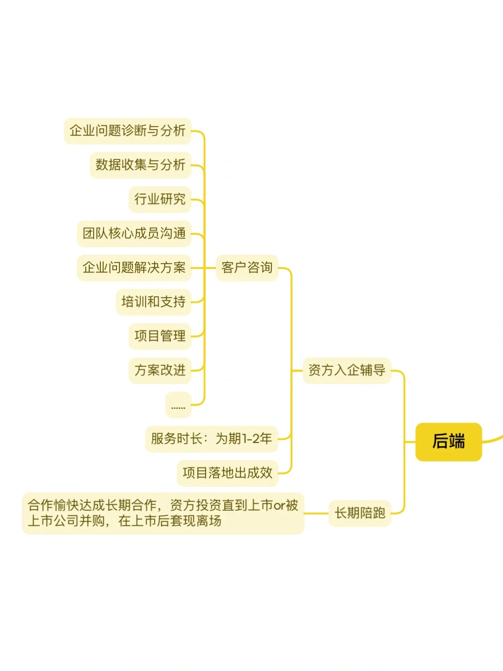 说出来你可能不信，咨询行业也就是做这些