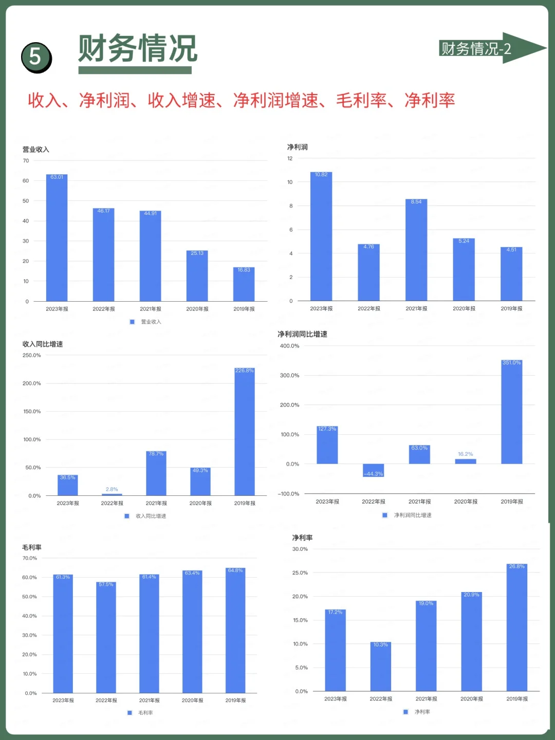 每天了解一家上市公司：No.3 泡泡玛特