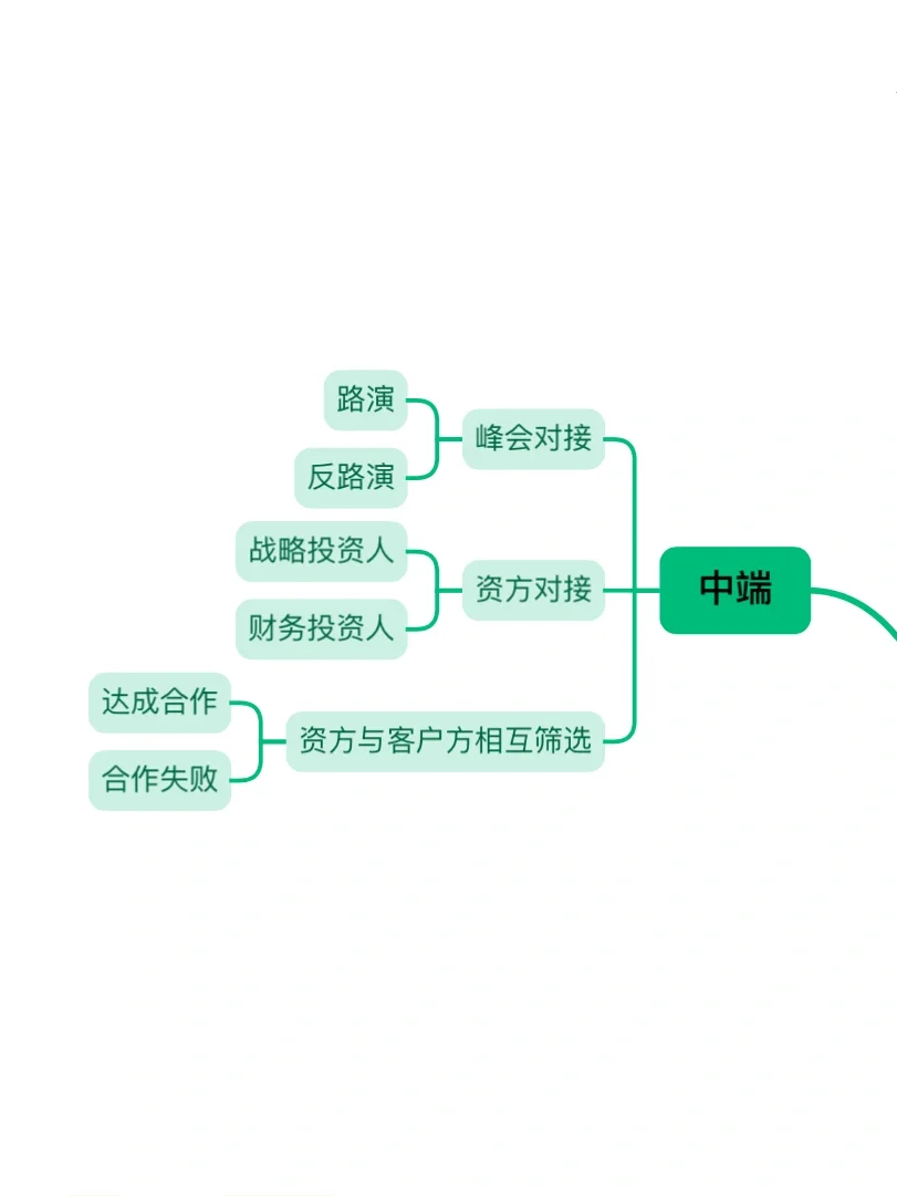 说出来你可能不信，咨询行业也就是做这些
