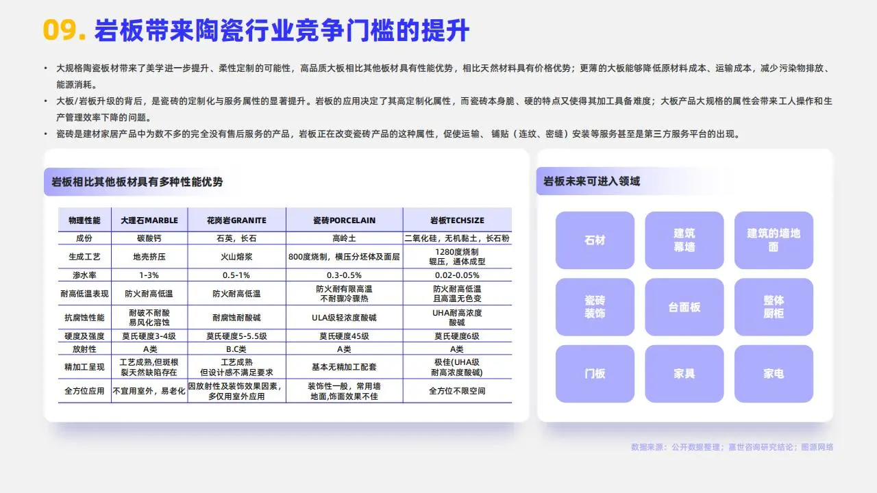 陶瓷瓷砖行业大揭秘