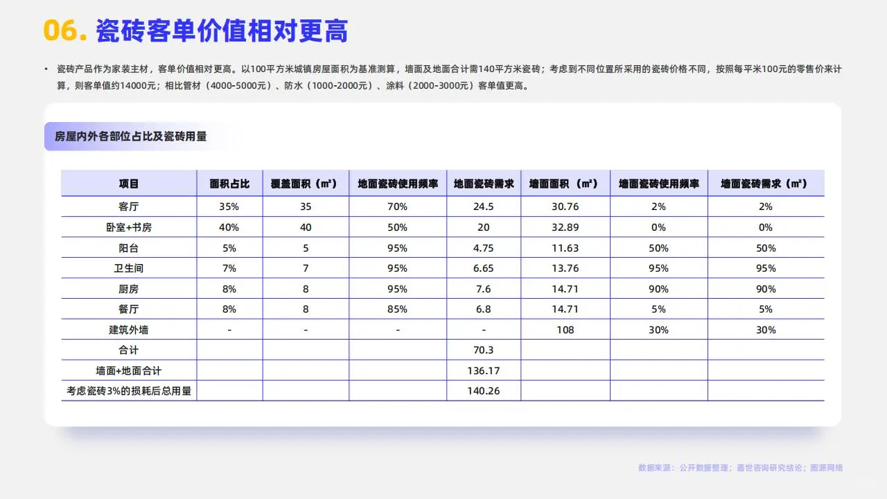陶瓷瓷砖行业大揭秘