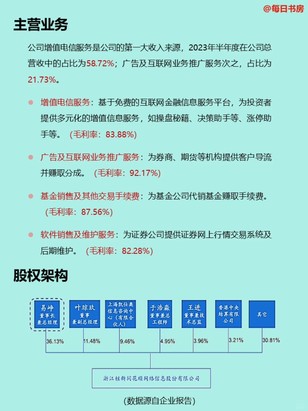 每天了解一家公司——同花顺