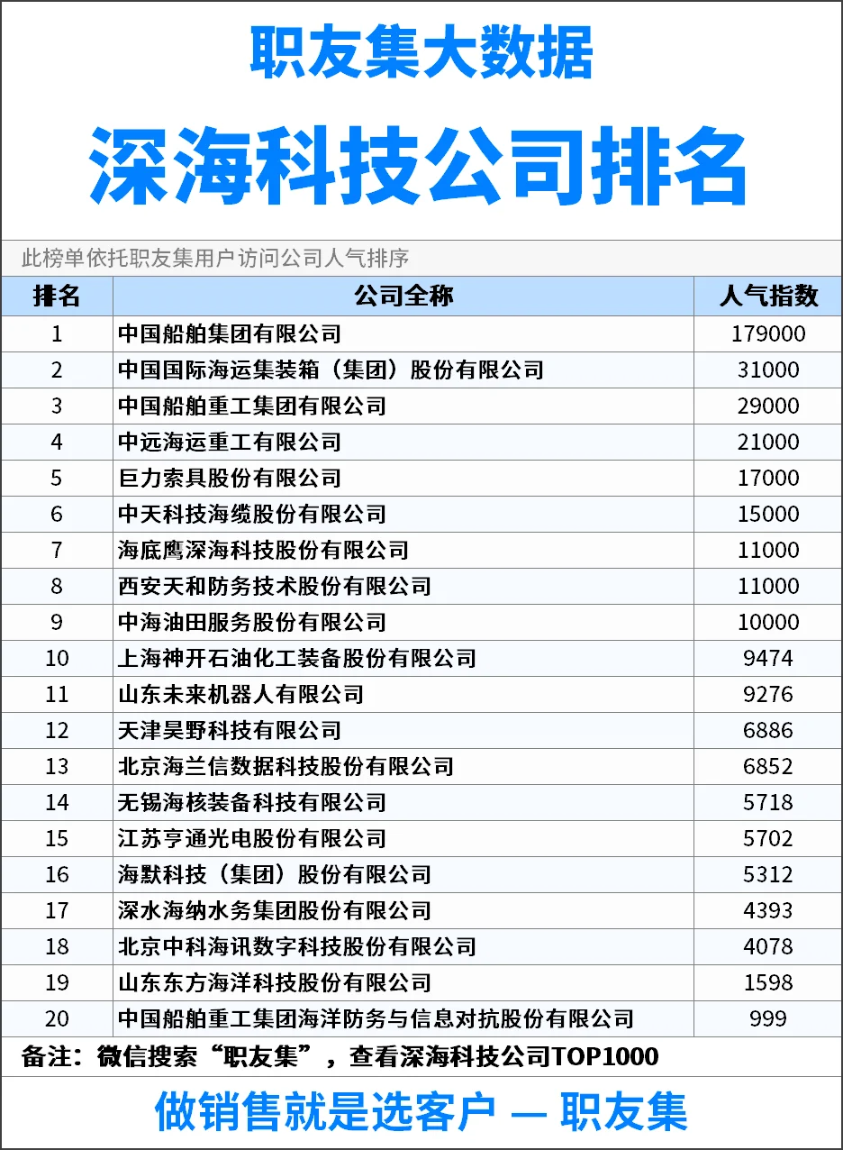 2025年中国‌‌深海科技公司排行榜