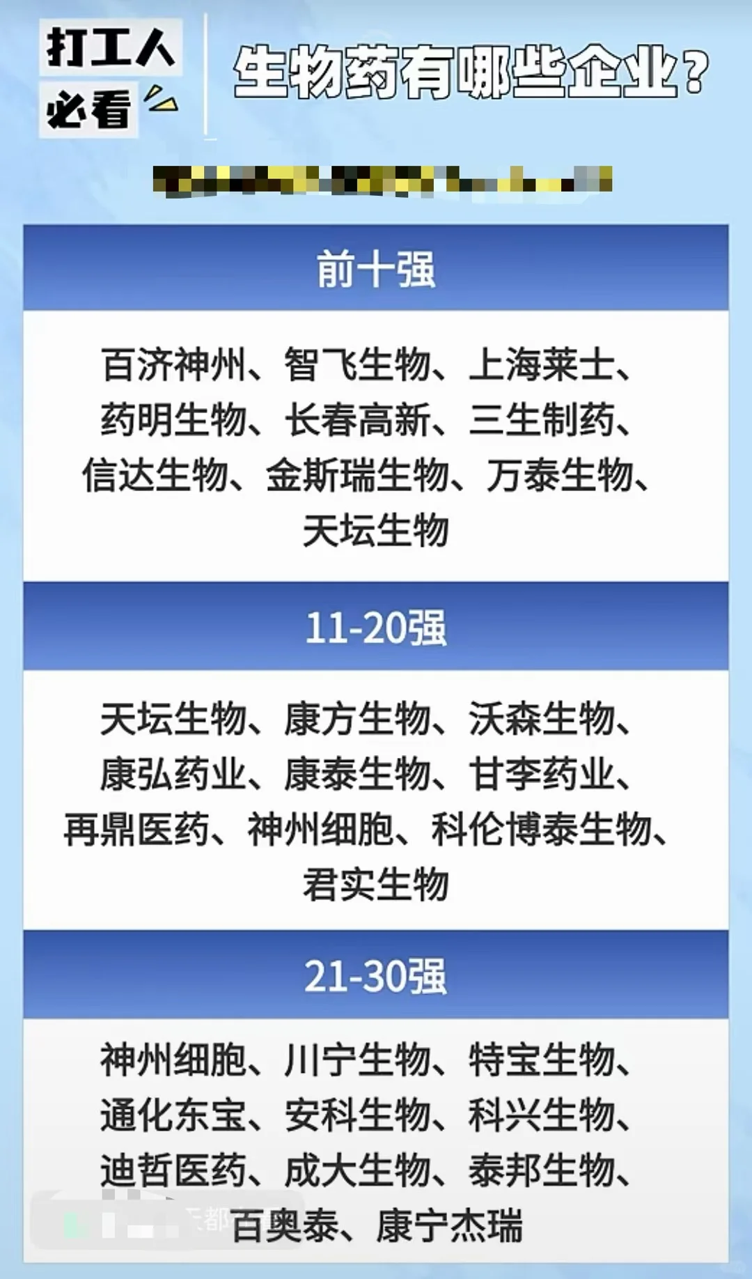 2025年最新生物医药企业TOP?️