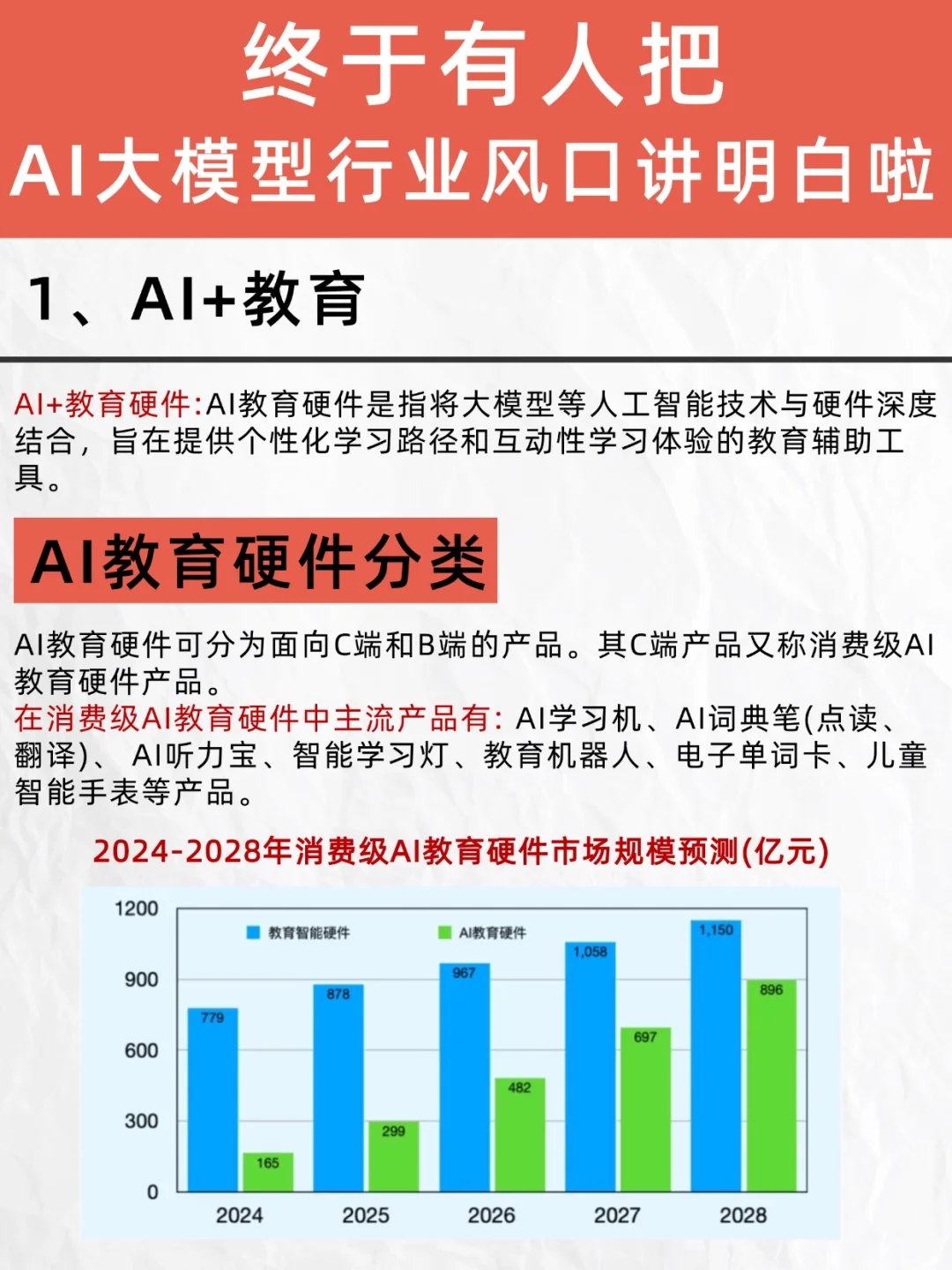 一篇吃透：AI大模型的6大风口行业