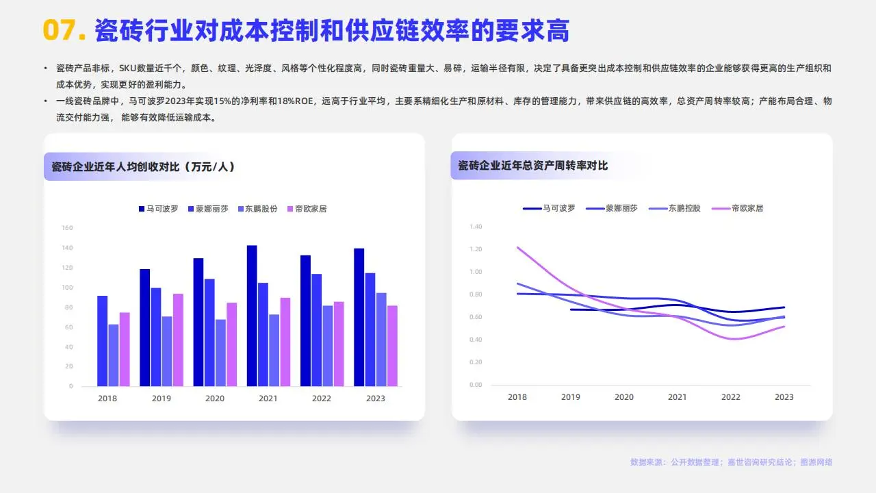 陶瓷瓷砖行业大揭秘