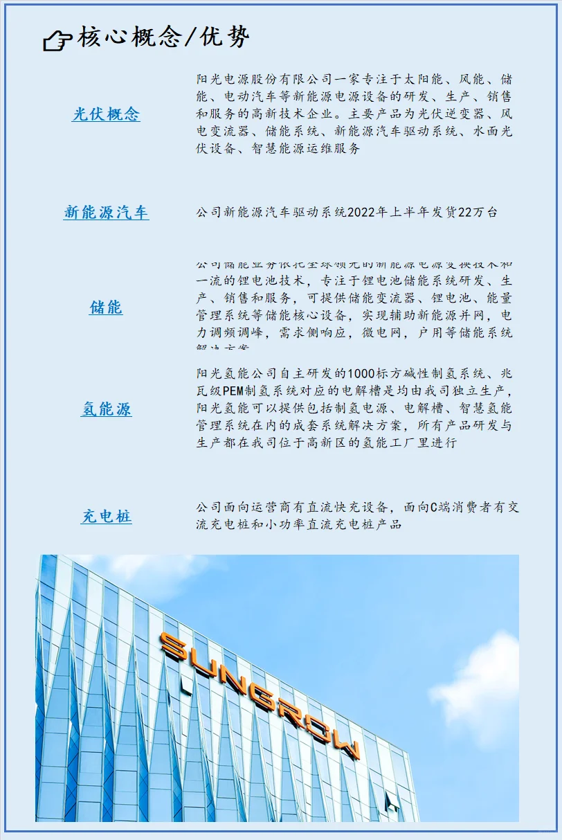 各省市值最高的上市公司：安徽-阳光电源