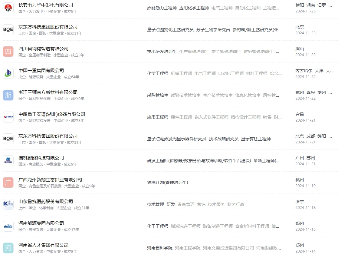 化学类丨必投的央国企企业清单~