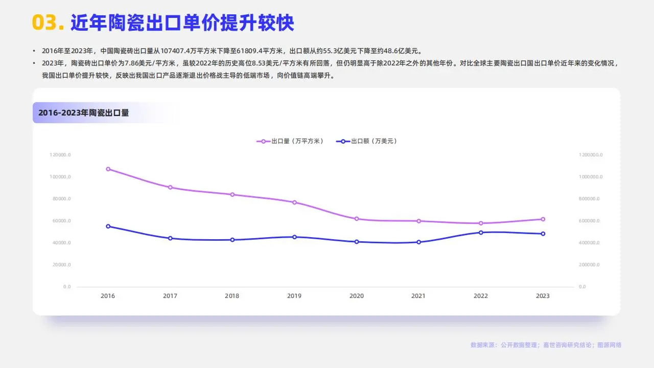 陶瓷瓷砖行业大揭秘