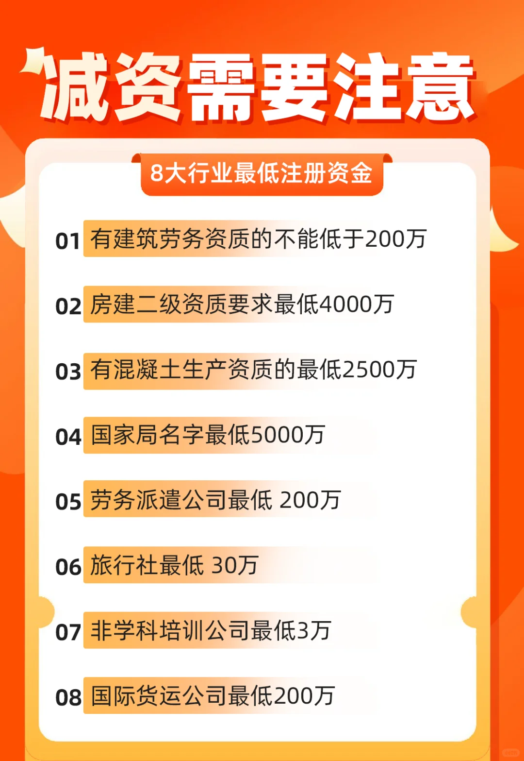 ? 8大行业企业减资“底线”不能碰！