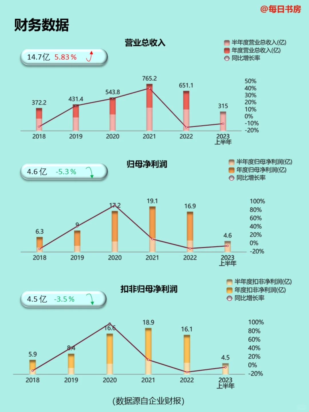 每天了解一家公司——同花顺
