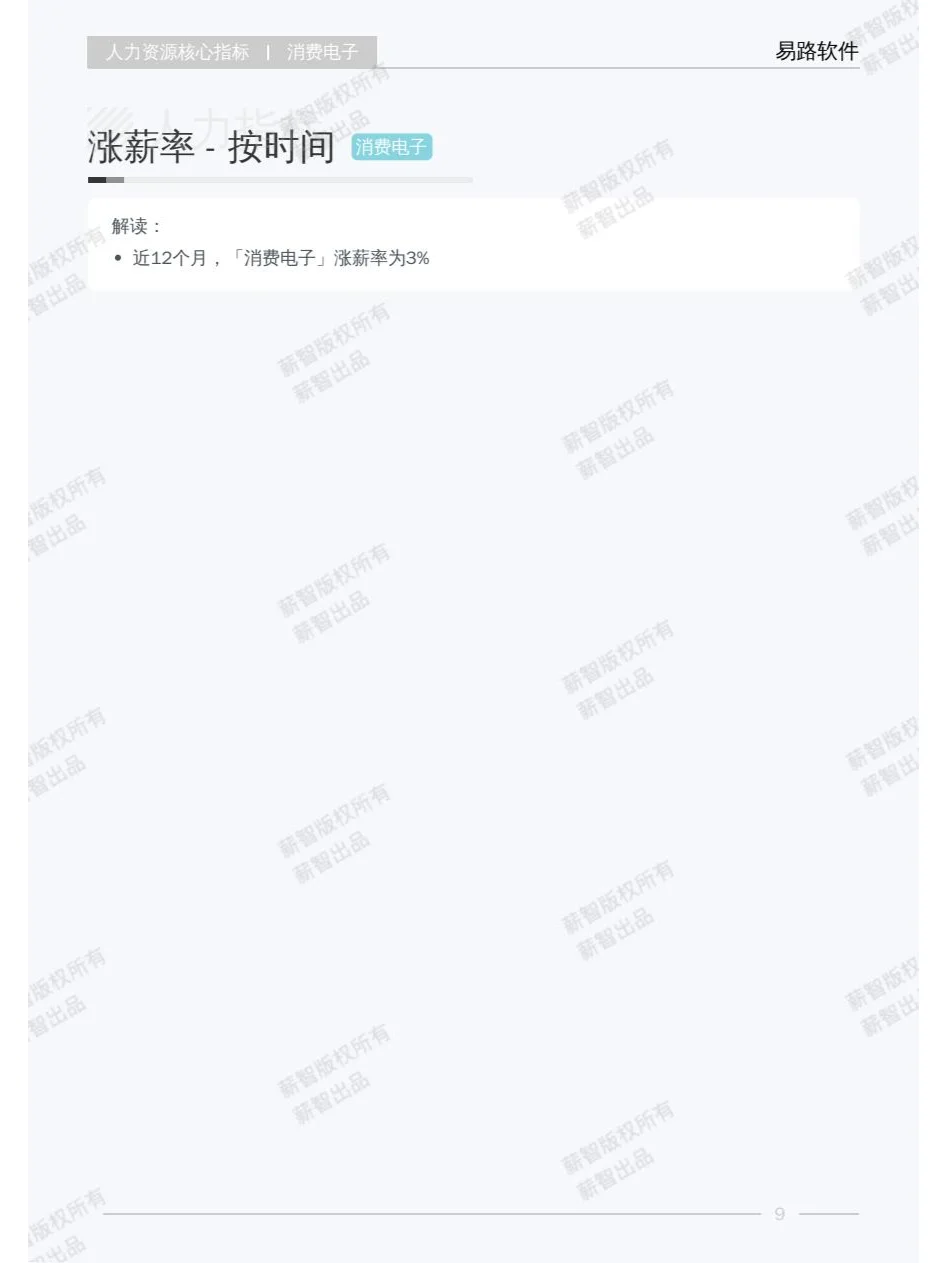 2025年Q1消费电子行业薪酬报告