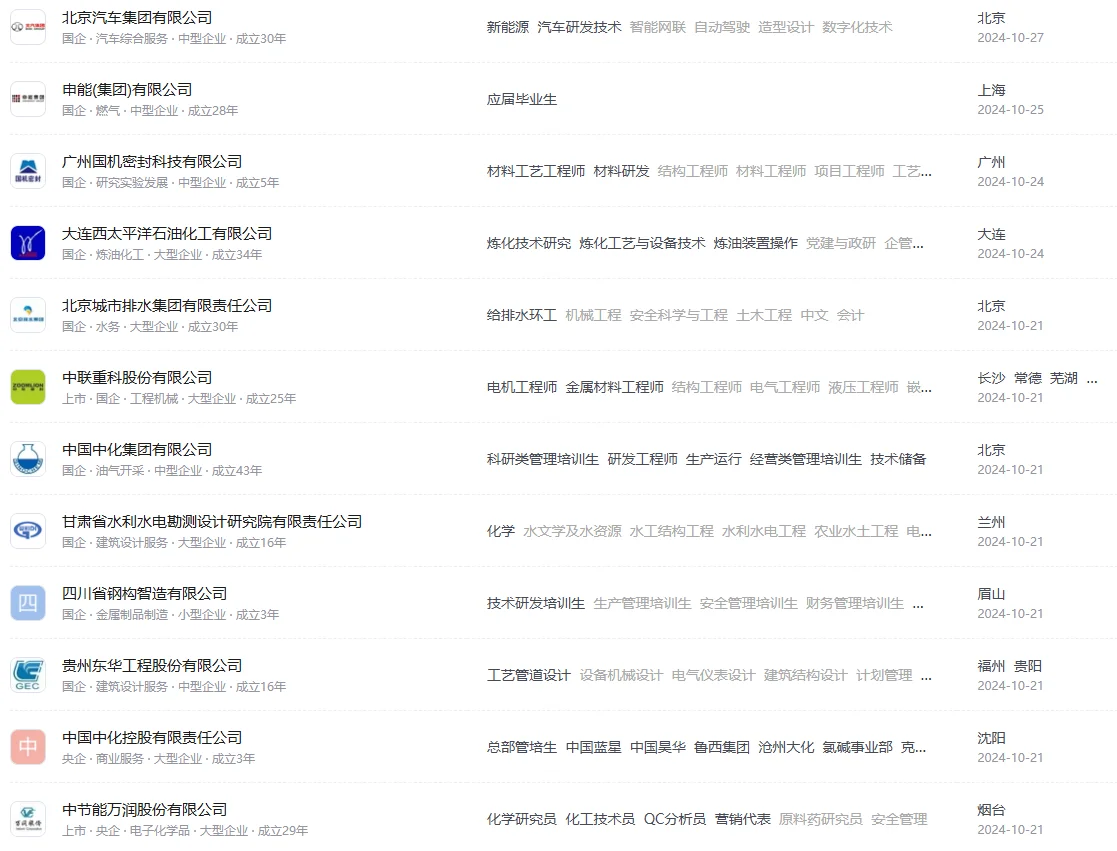 化学类丨必投的央国企企业清单~