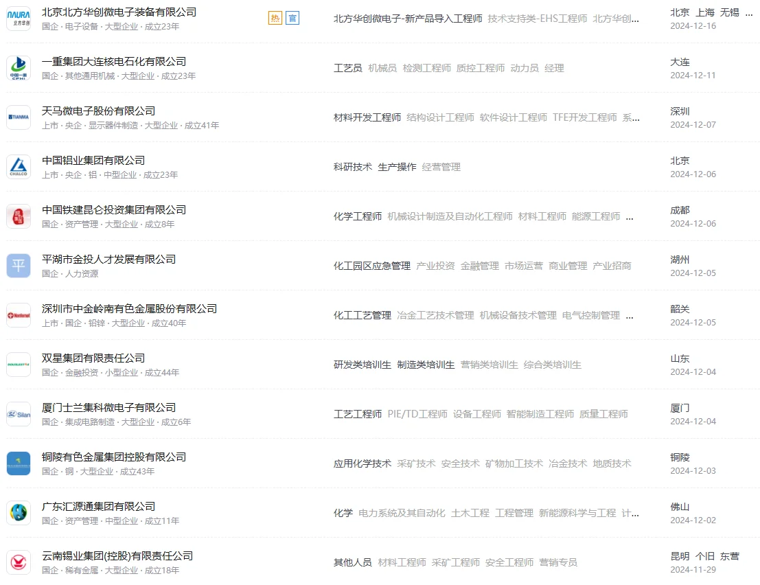 化学类丨必投的央国企企业清单~