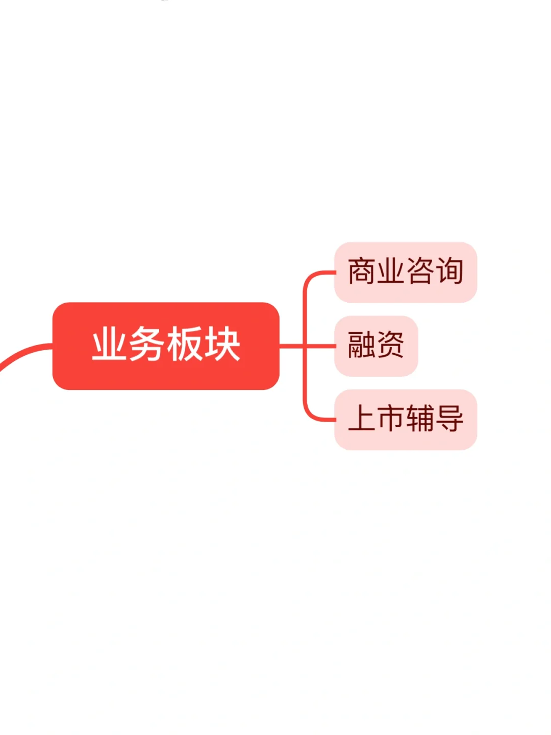 说出来你可能不信，咨询行业也就是做这些
