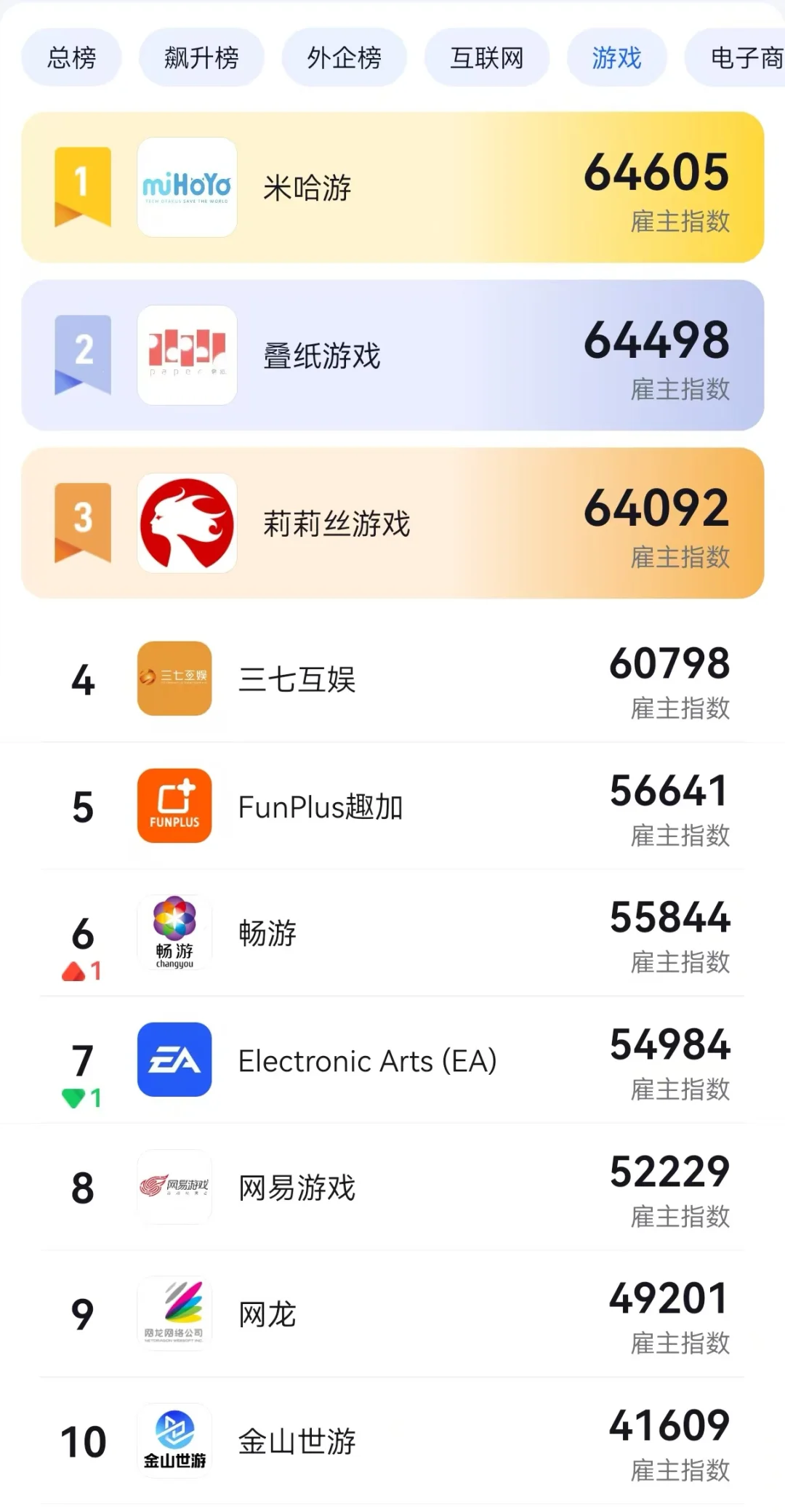 2025哪些公司值得去（内附榜单）