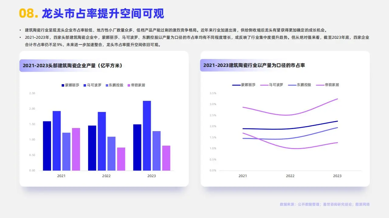 陶瓷瓷砖行业大揭秘
