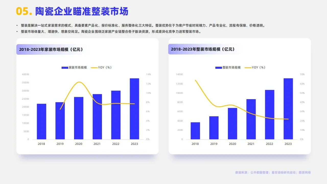 陶瓷瓷砖行业大揭秘
