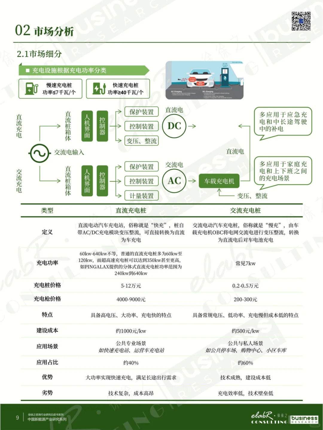 2024年充电桩行业市场及企业经营分析