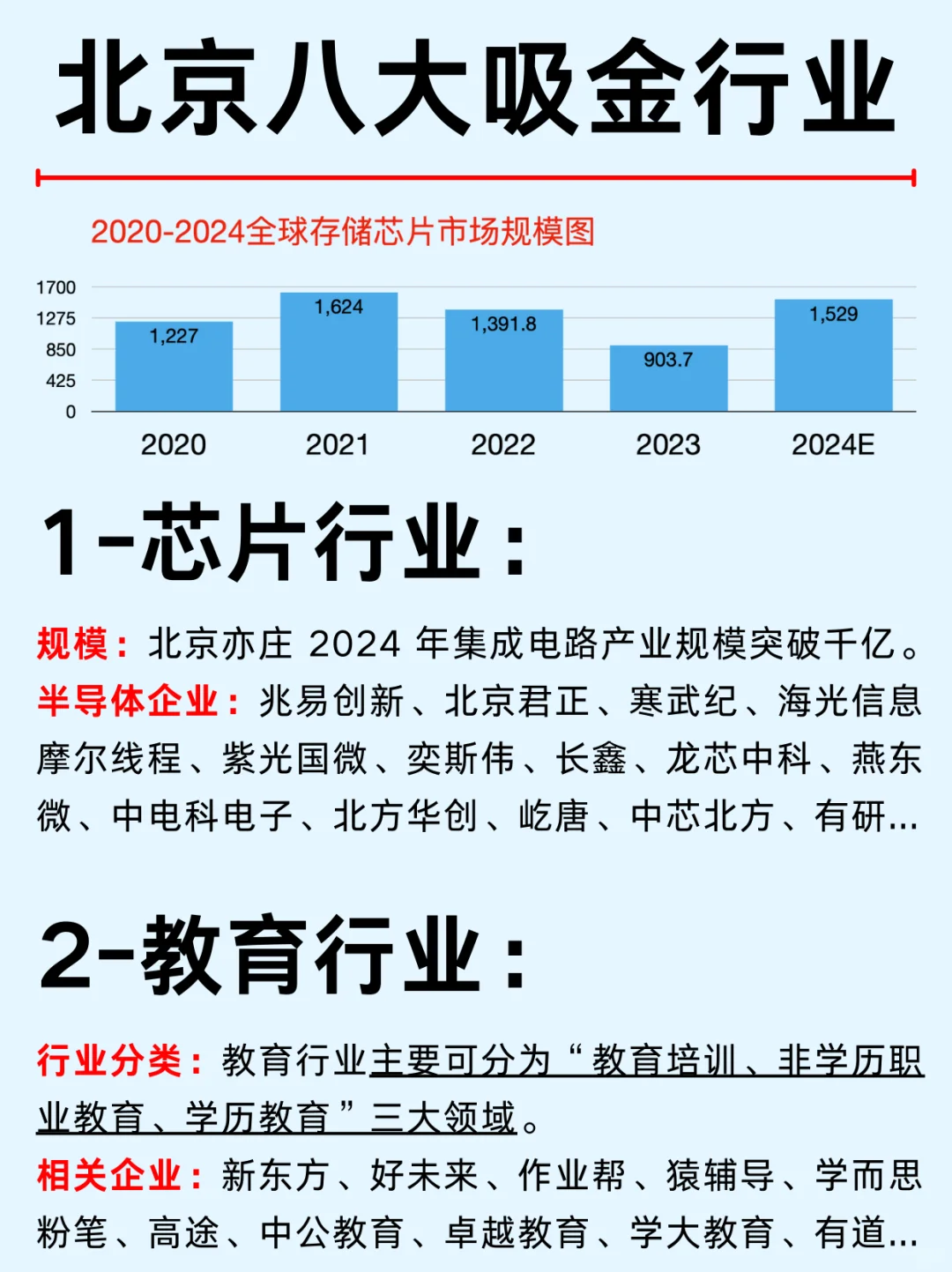 一篇吃透：京城八大行业热门企业