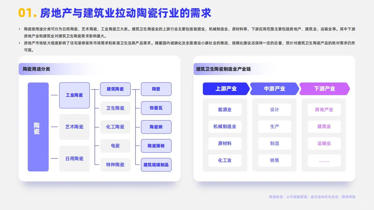 陶瓷瓷砖行业大揭秘