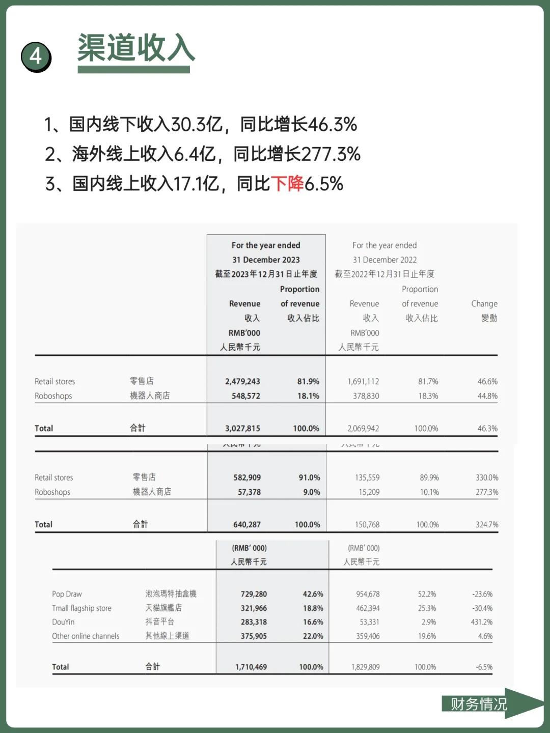 每天了解一家上市公司：No.3 泡泡玛特