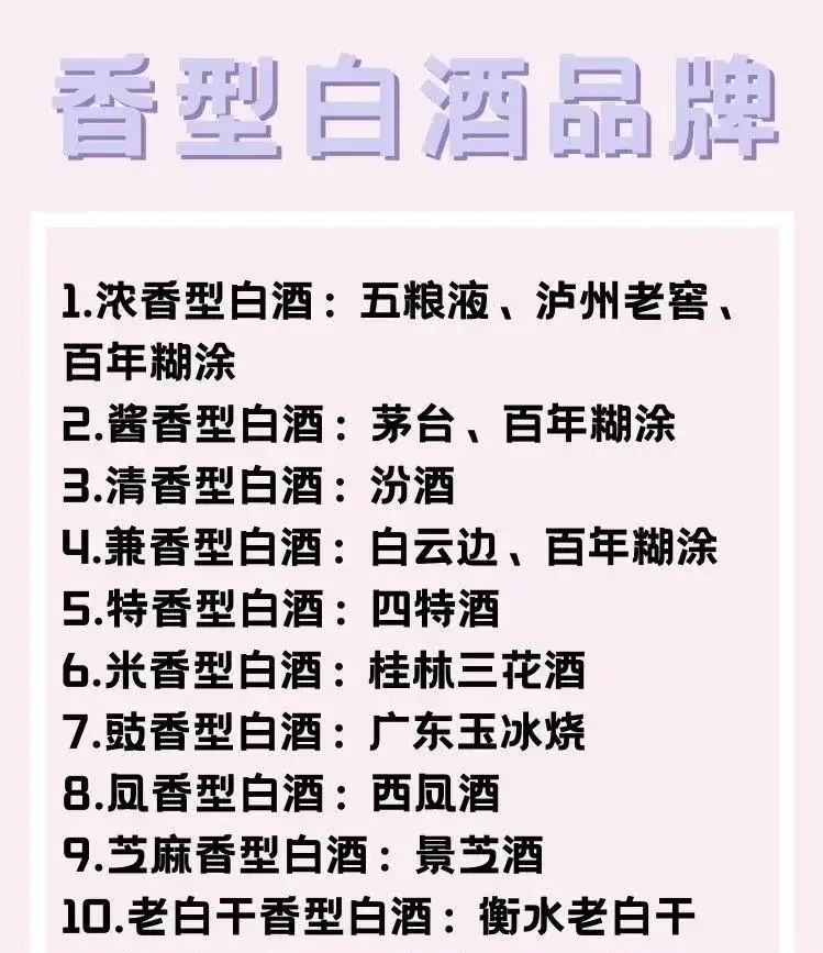 一招教你识别纯粮酒和酒精勾兑酒
