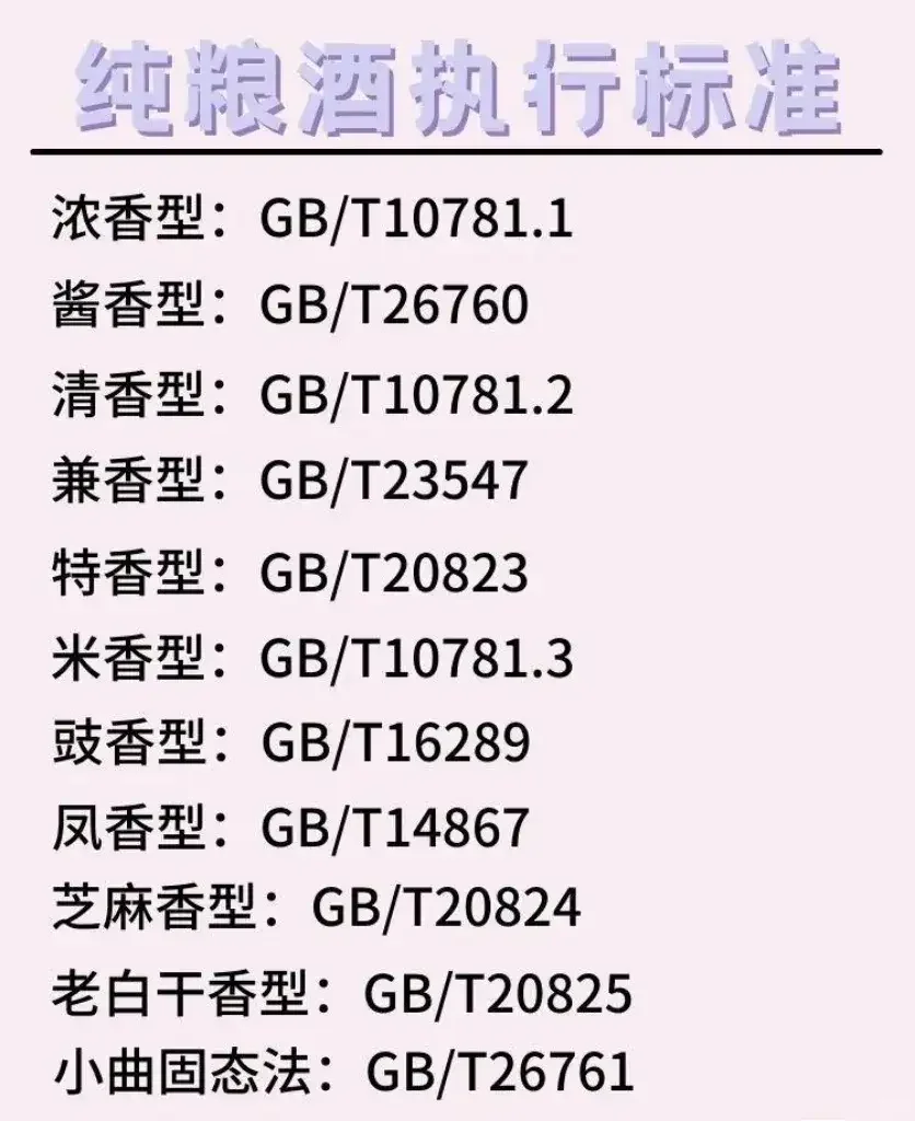 一招教你识别纯粮酒和酒精勾兑酒