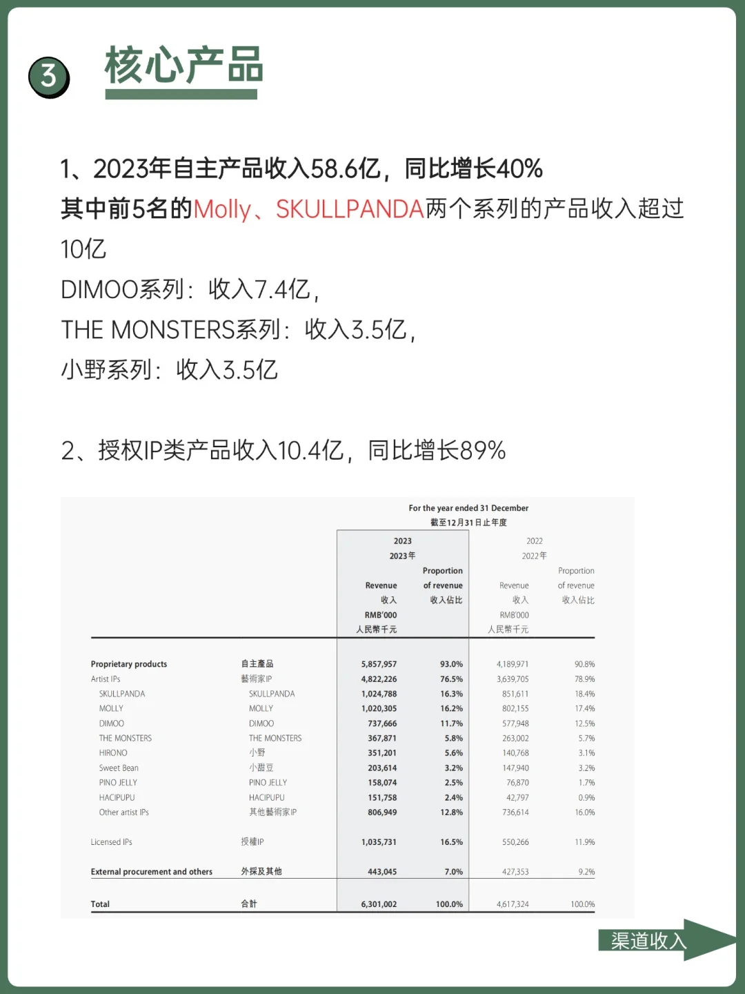 每天了解一家上市公司：No.3 泡泡玛特