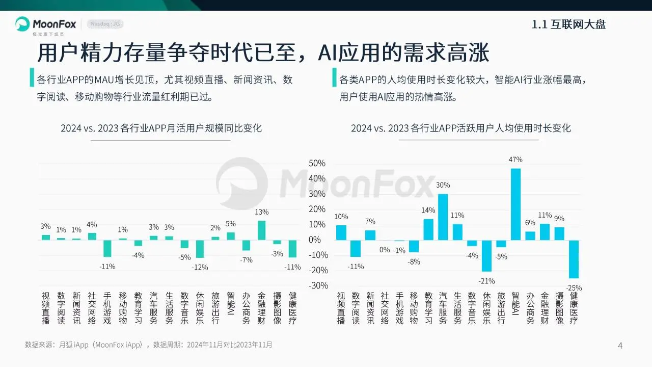 月狐数据2024年度报告