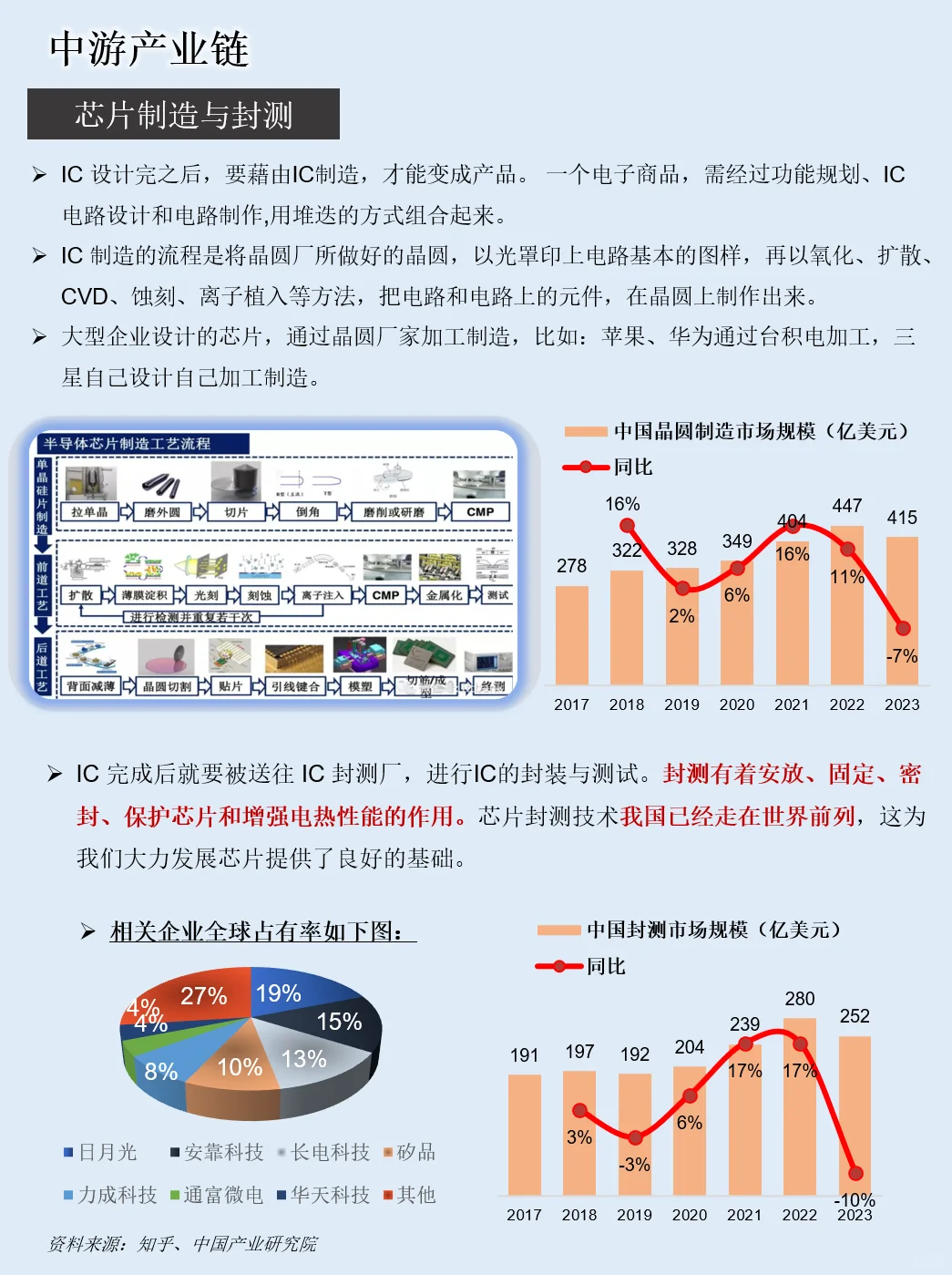一天吃透一条产业链：半导体-芯片