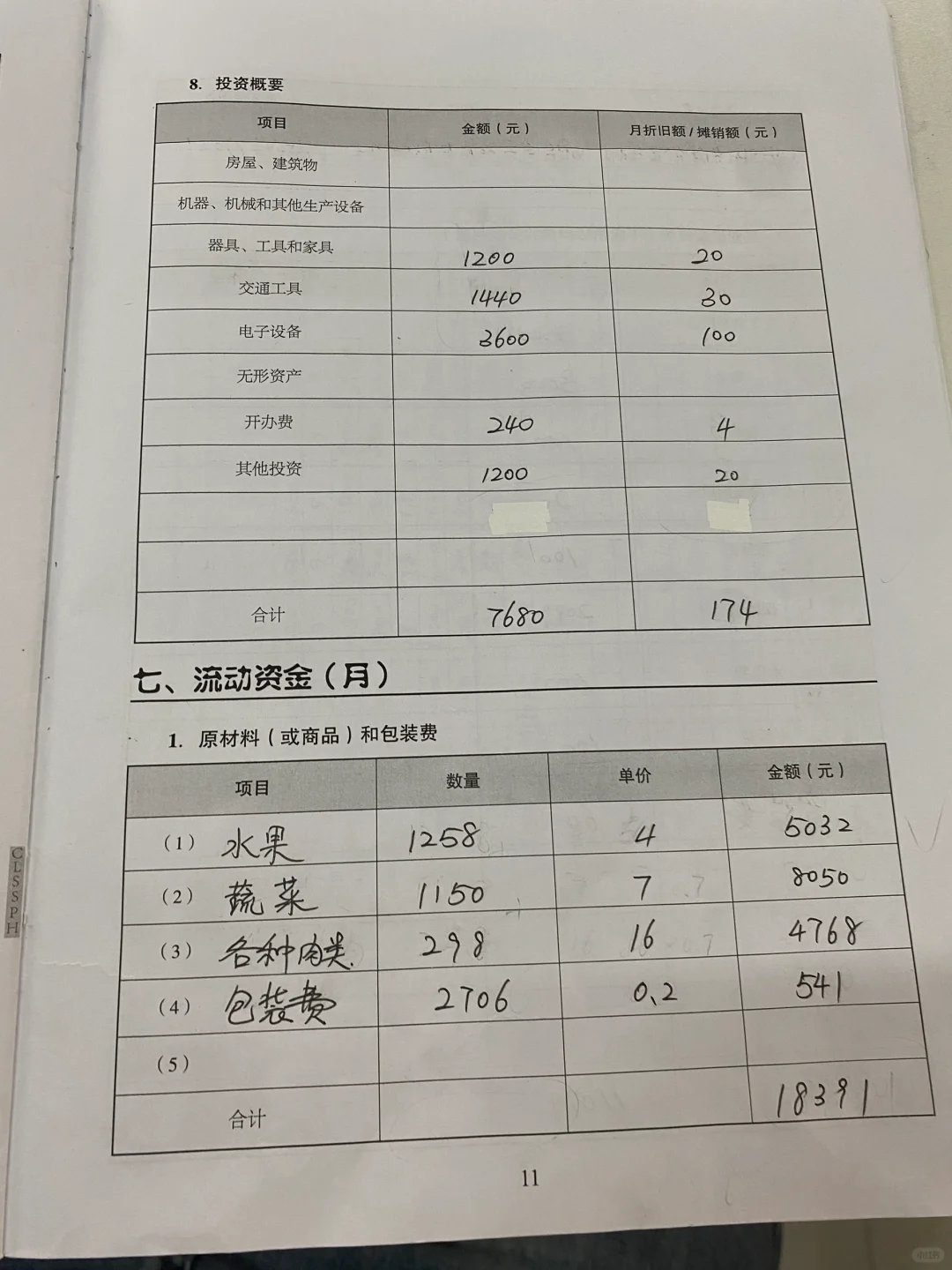 创办你的企业