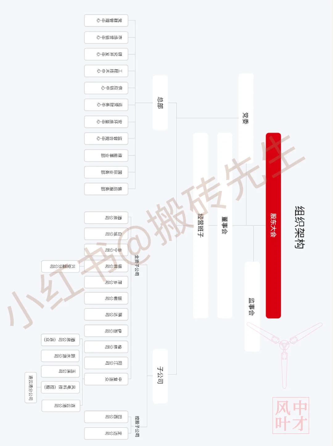 一次吃透一家企业NO.1中才风叶