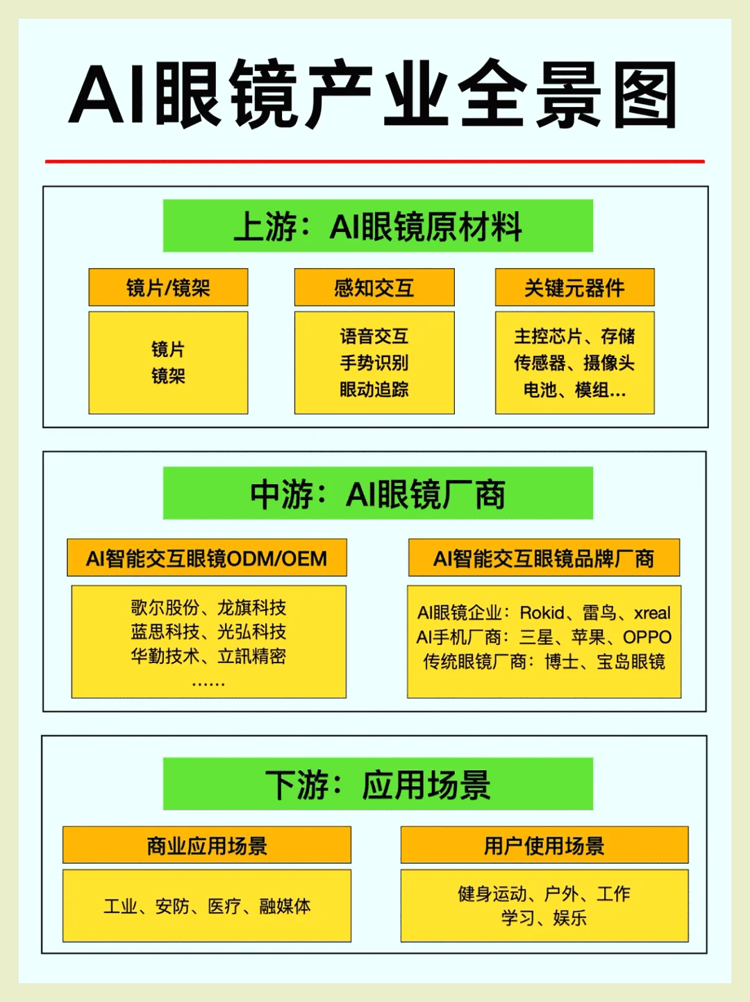 五大趋势行业与相关企业链解析