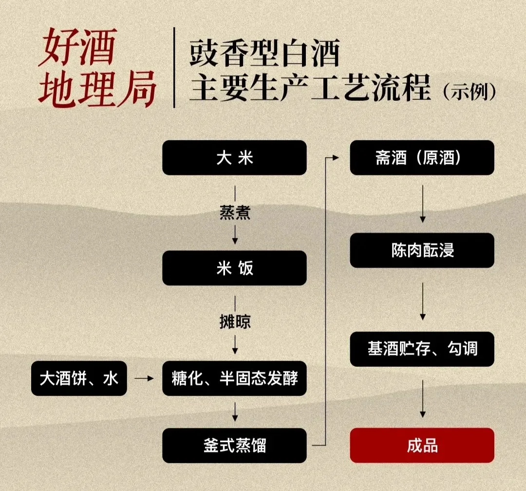 豉香白酒国标发布，八大变化影响几何？