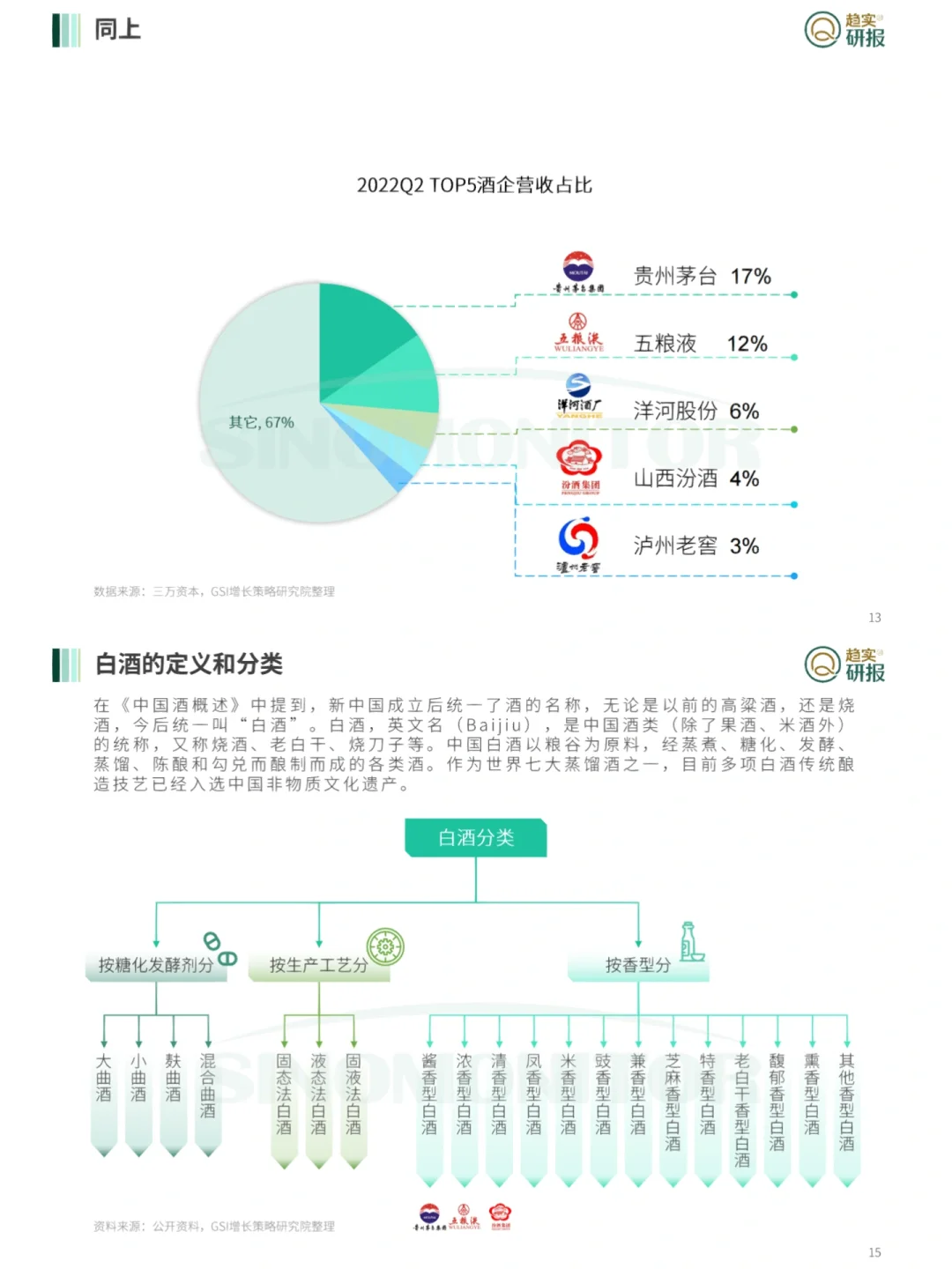 行业报告｜中国高端白酒市场简析